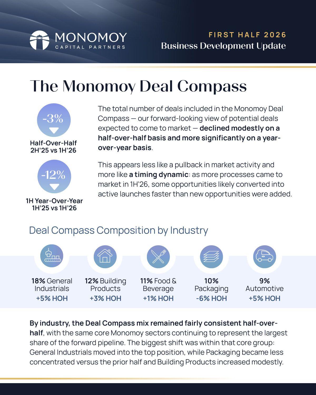 Monomoy_BusinessUpdate1H2026_Slide-10