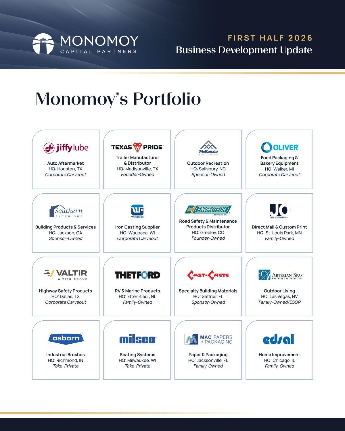 Monomoy_BusinessUpdate1H2026_Slide-13