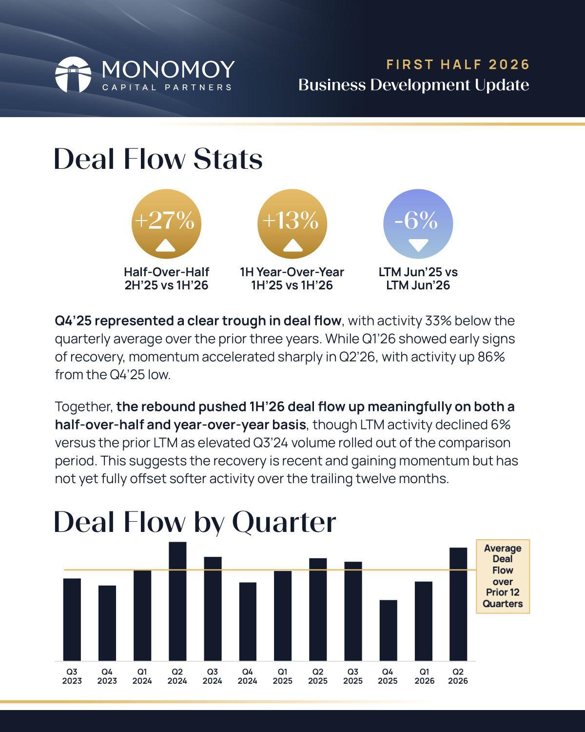 Monomoy_BusinessUpdate1H2026_Slide-3