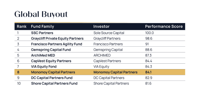 Monomoy_Pitchbook2026_chart1.png