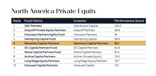 Monomoy_Pitchbook2026_chart2.png